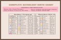 Astrology Birth Chart of Adam22 (Podcast Host) 2024