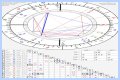 Astrology Birth Chart of Wesley Willis (Punk Singer) 2024