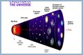 How Vast Is the Observable Universe?