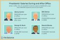 Salary of President of USA – Earnings and Hourly Wages